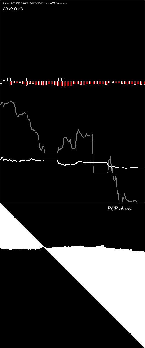  option chart LT PE 3840 2026-05-26 