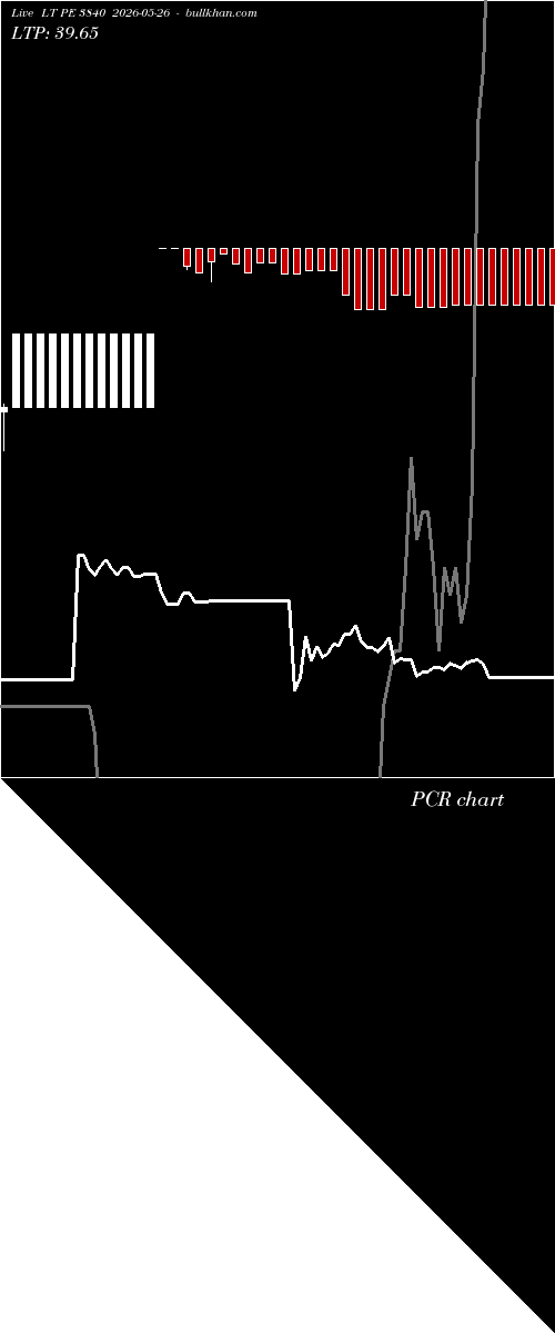  option chart LT PE 3840 2026-05-26 