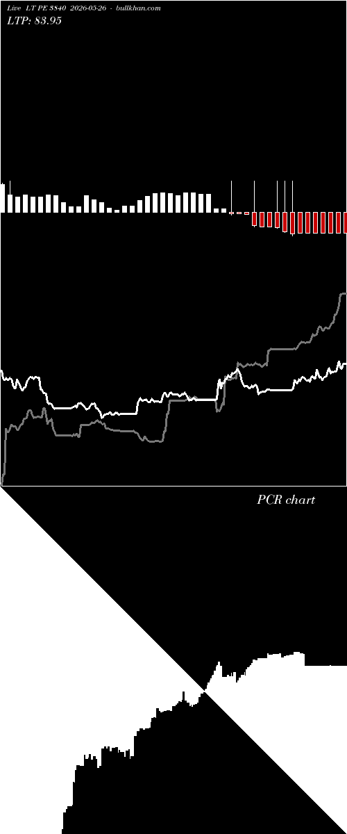  option chart LT PE 3840 2026-05-26 