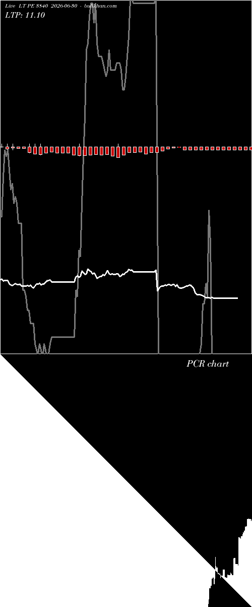  option chart LT PE 3840 2026-06-30 