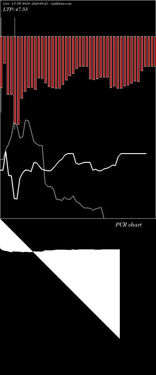  option chart LT PE 3850 2026-08-25 
