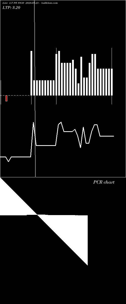  option chart LT PE 3850 2026-08-25 