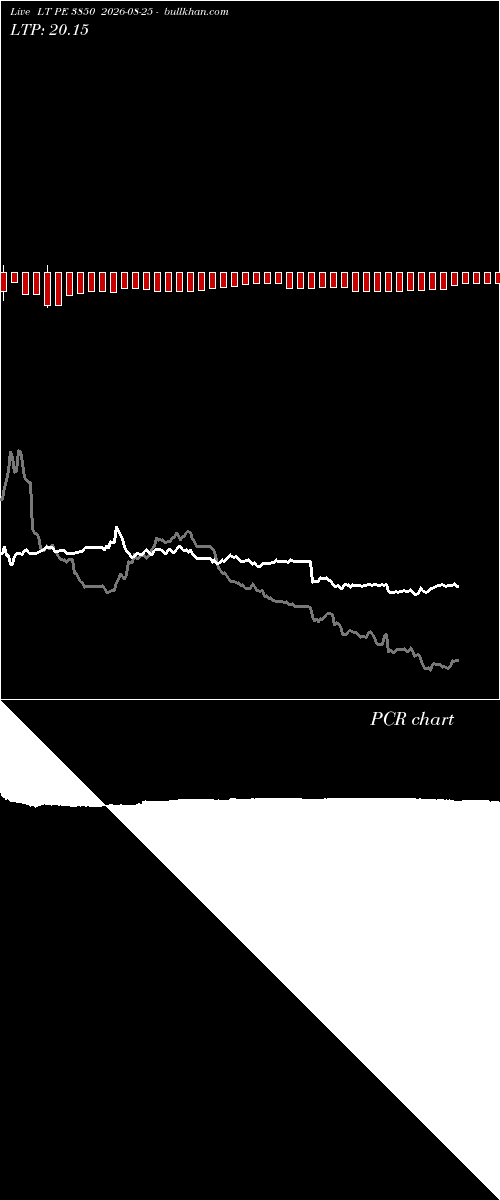  option chart LT PE 3850 2026-08-25 