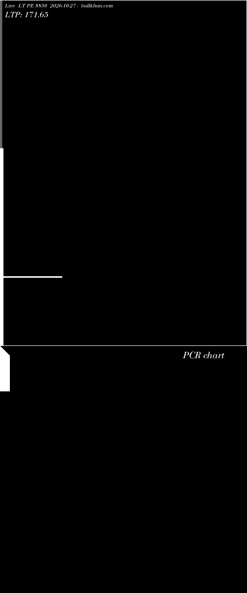 option chart LT PE 3850 2026-10-27 