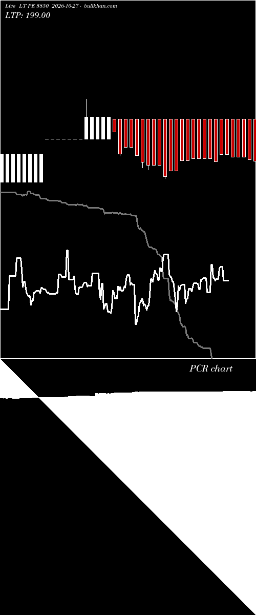  option chart LT PE 3850 2026-10-27 