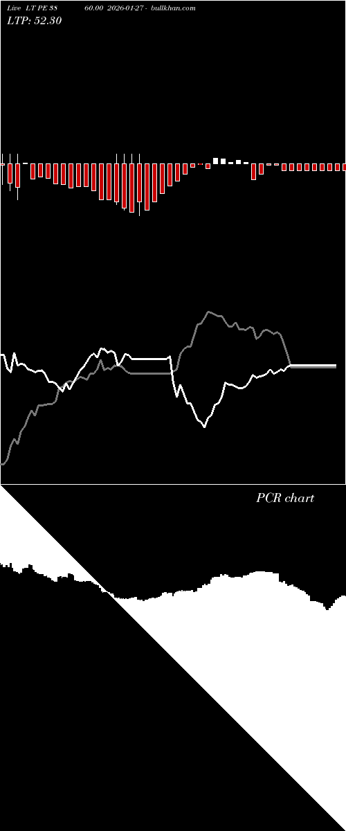  option chart LT PE 3860.00 2026-01-27 