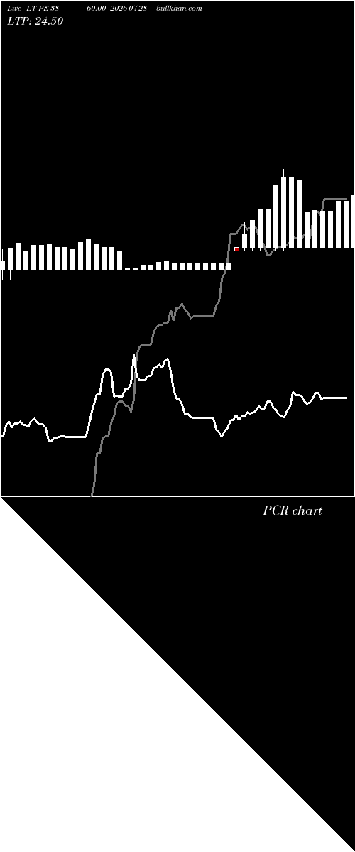  option chart LT PE 3860.00 2026-07-28 