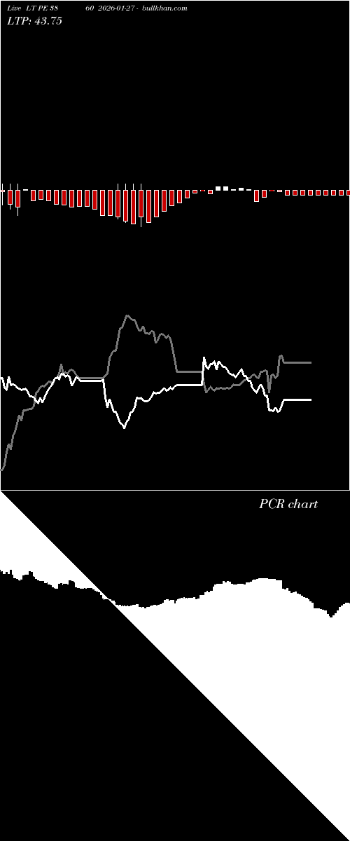  option chart LT PE 3860 2026-01-27 