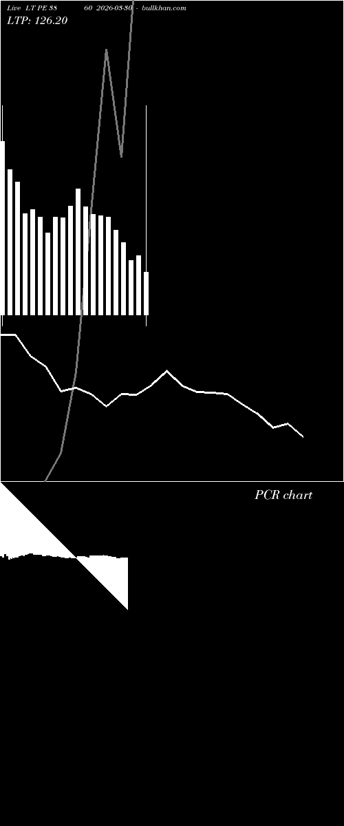  option chart LT PE 3860 2026-03-30 