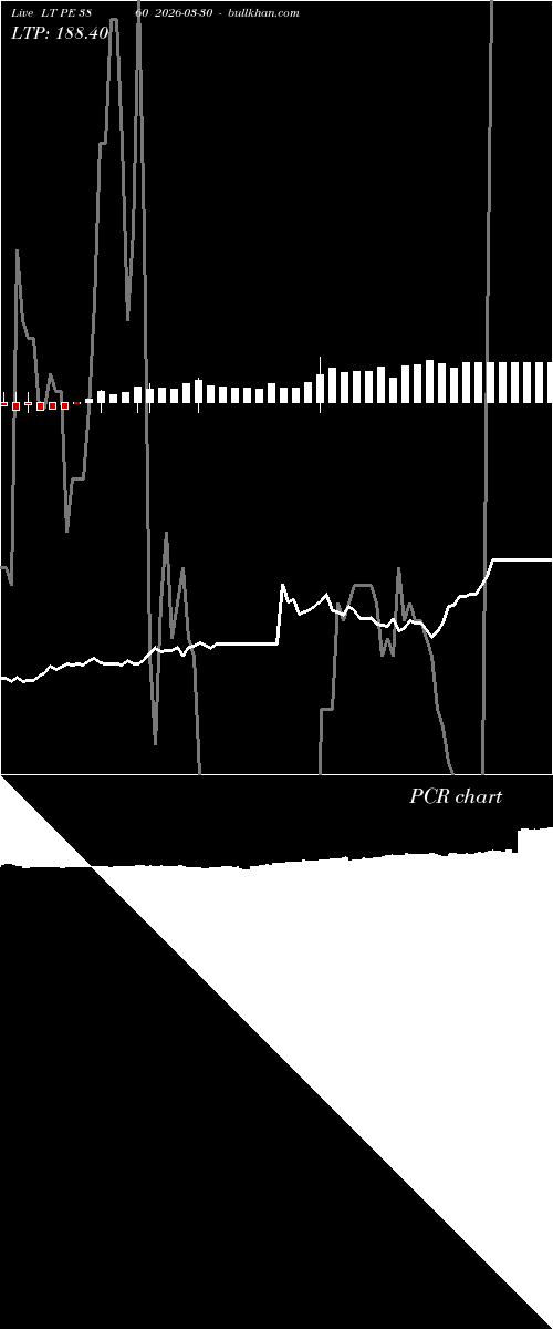  option chart LT PE 3860 2026-03-30 