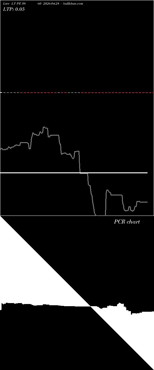  option chart LT PE 3860 2026-04-28 