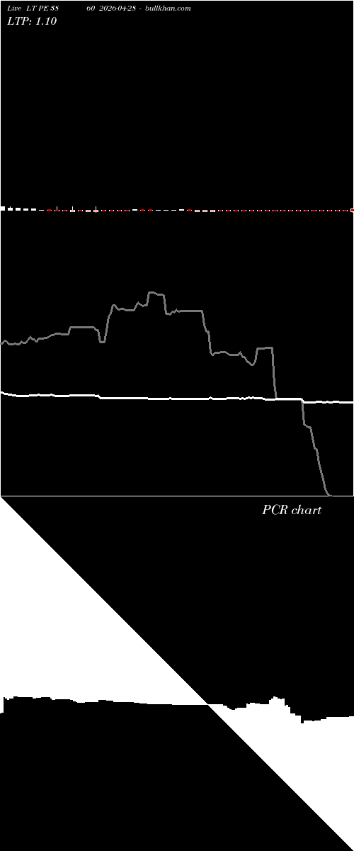  option chart LT PE 3860 2026-04-28 