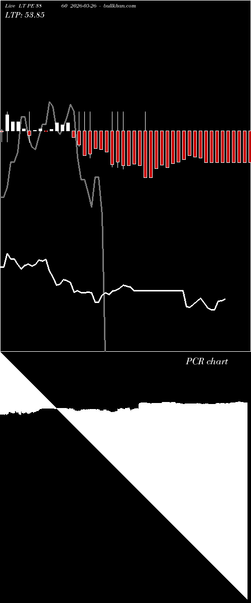  option chart LT PE 3860 2026-05-26 