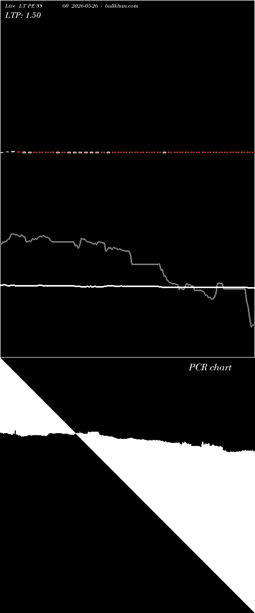  option chart LT PE 3860 2026-05-26 