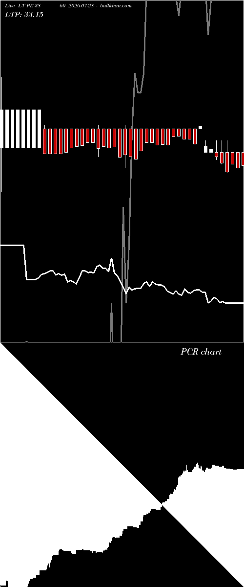  option chart LT PE 3860 2026-07-28 