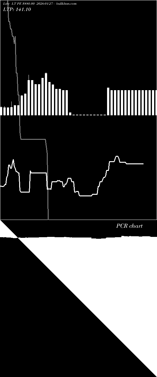  option chart LT PE 3880.00 2026-01-27 