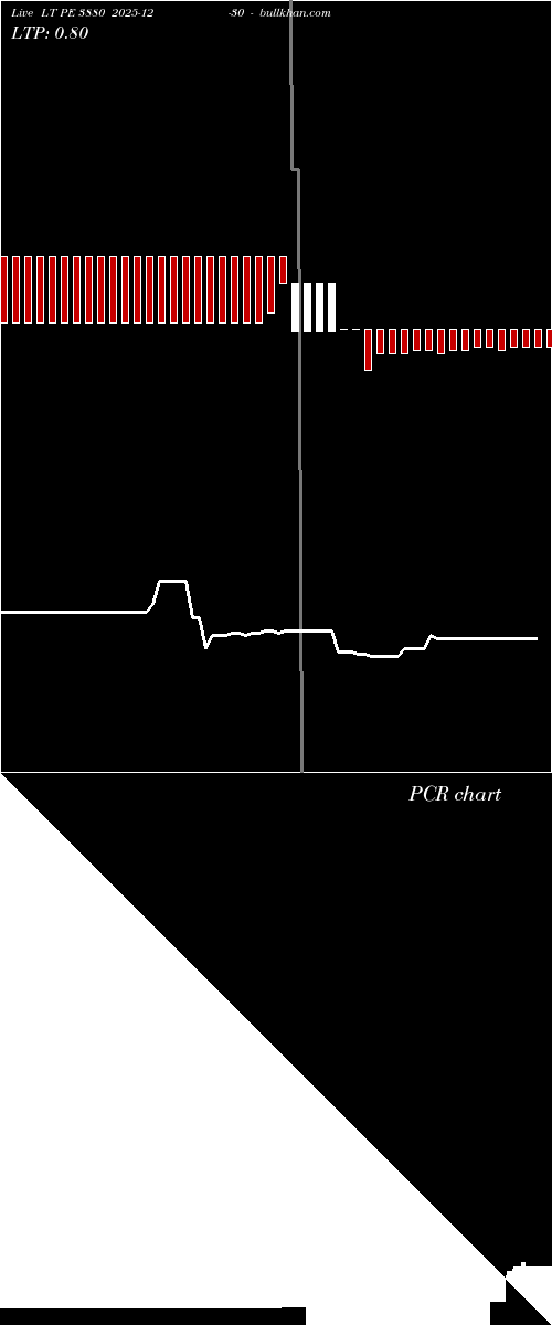  option chart LT PE 3880 2025-12-30 