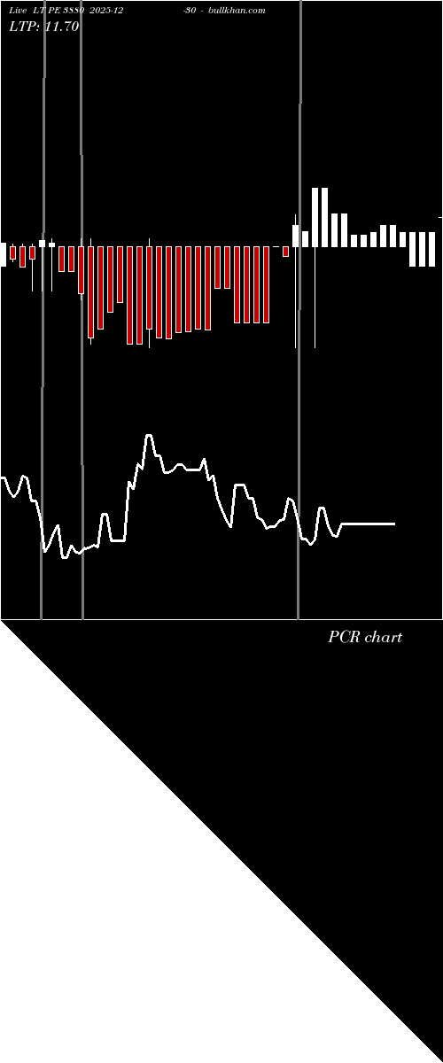 option chart LT PE 3880 2025-12-30 