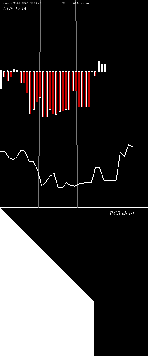  option chart LT PE 3880 2025-12-30 