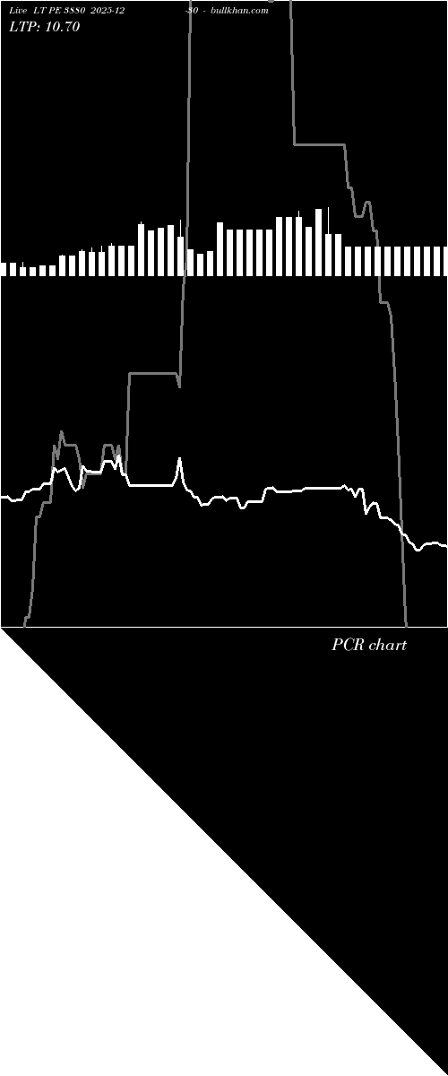  option chart LT PE 3880 2025-12-30 