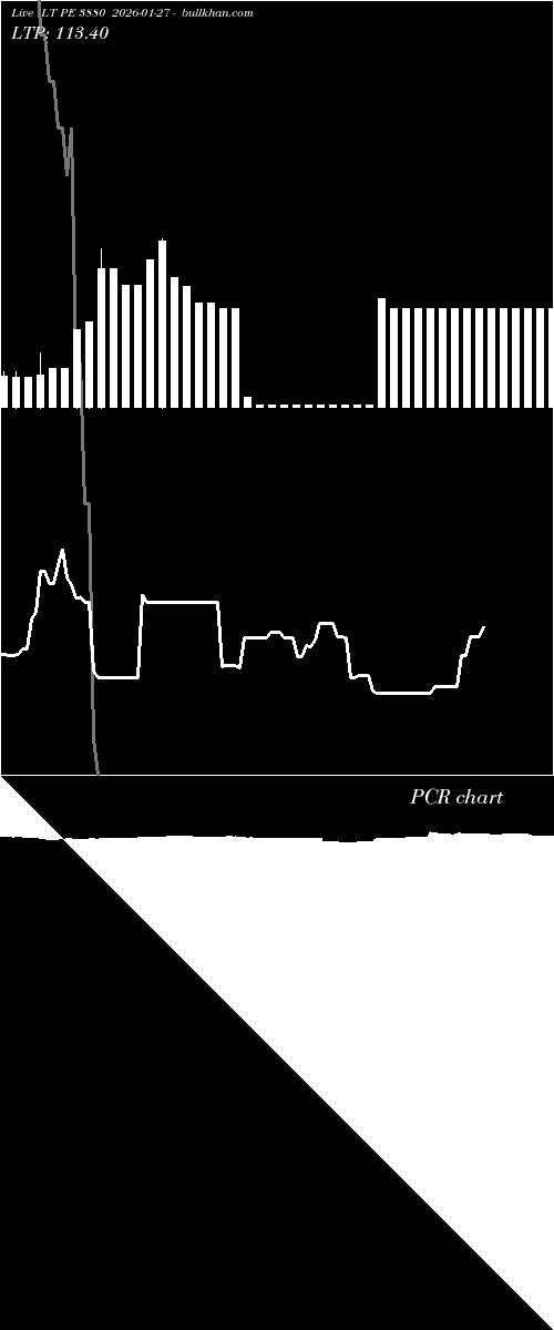  option chart LT PE 3880 2026-01-27 