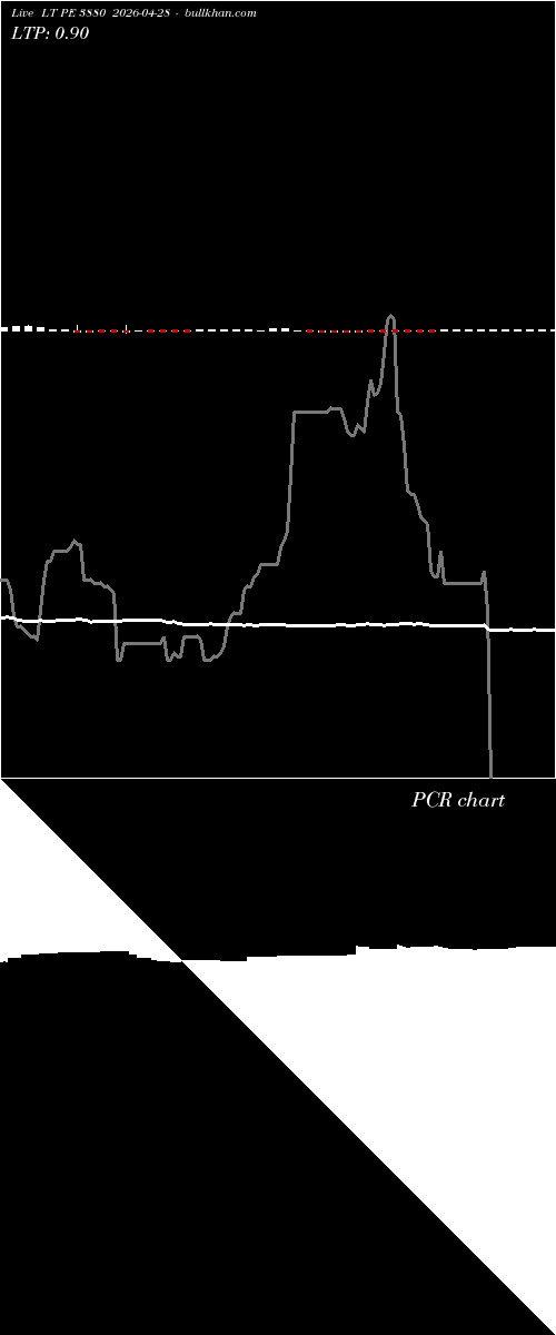  option chart LT PE 3880 2026-04-28 
