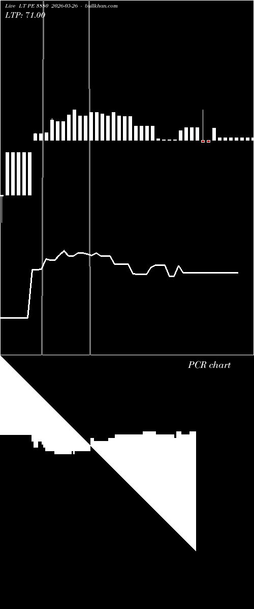  option chart LT PE 3880 2026-05-26 