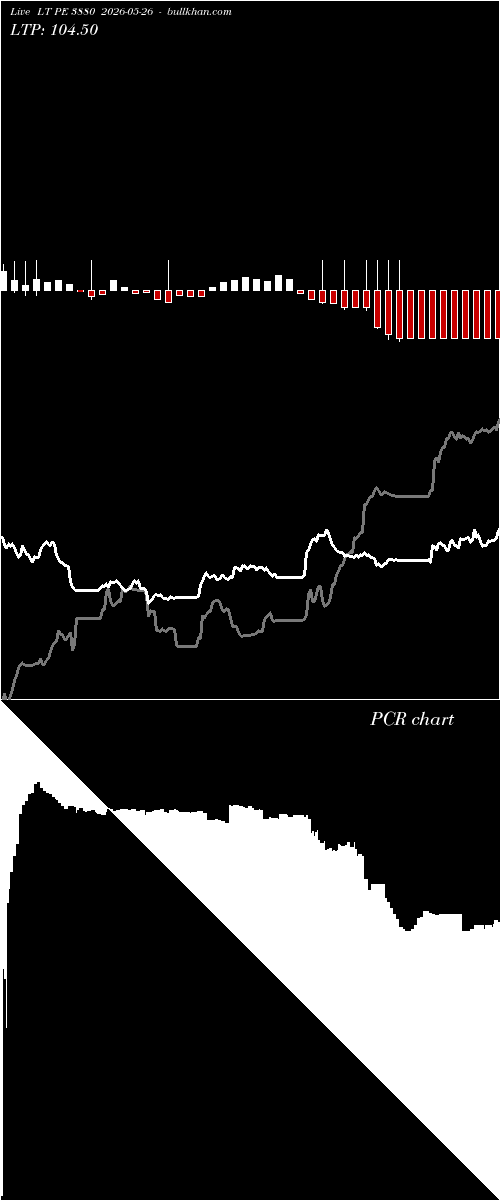  option chart LT PE 3880 2026-05-26 