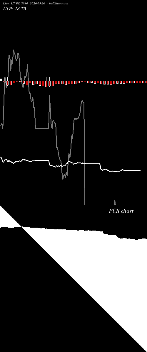  option chart LT PE 3880 2026-05-26 