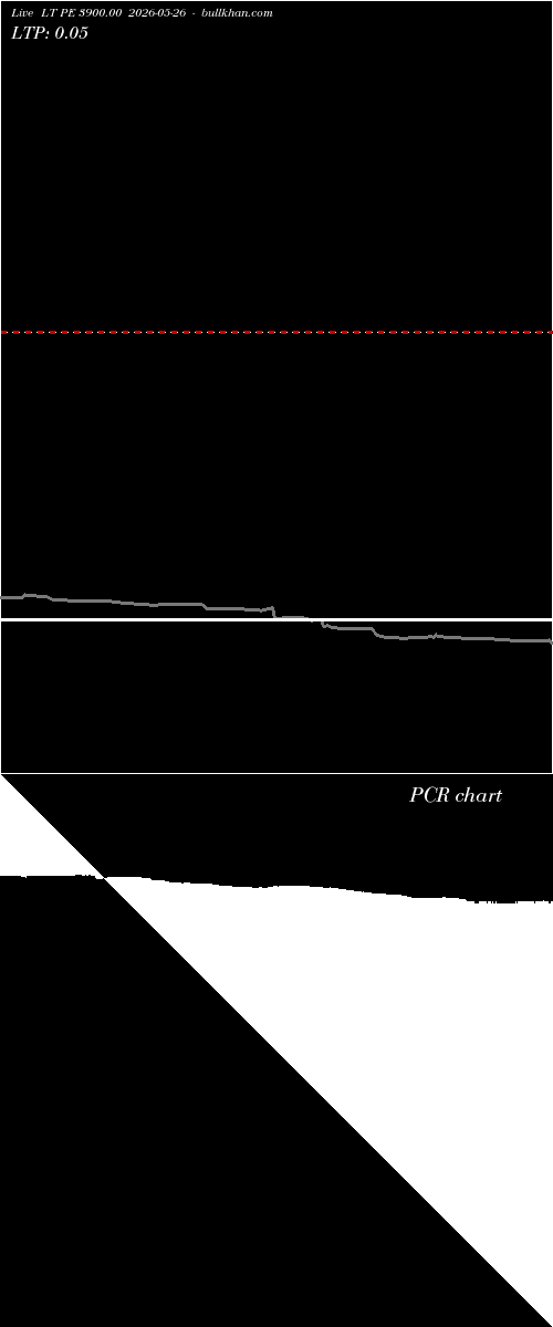  option chart LT PE 3900.00 2026-05-26 