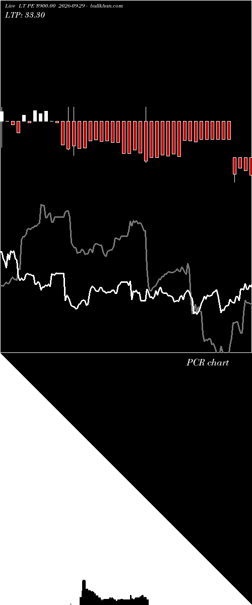  option chart LT PE 3900.00 2026-09-29 