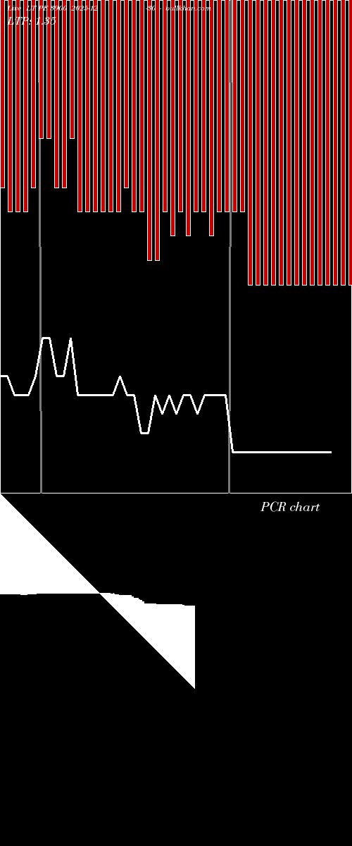  option chart LT PE 3900 2025-12-30 