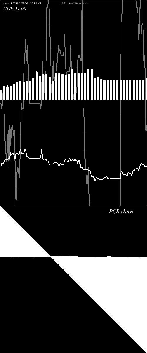  option chart LT PE 3900 2025-12-30 