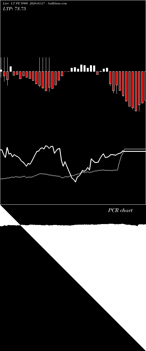  option chart LT PE 3900 2026-01-27 