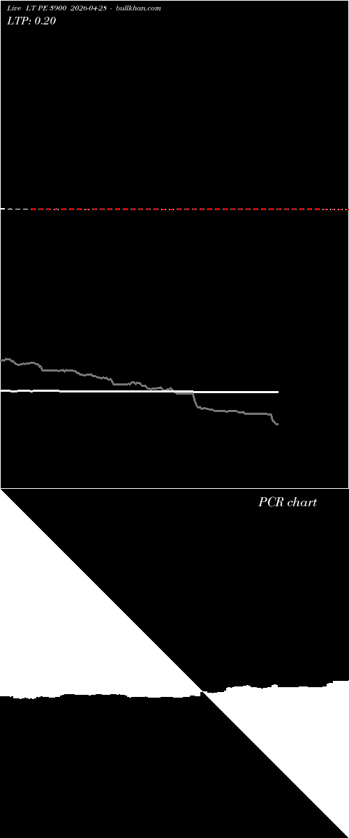  option chart LT PE 3900 2026-04-28 