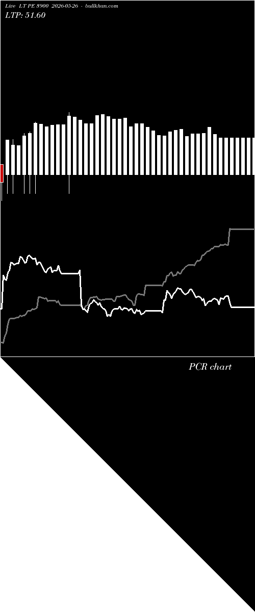  option chart LT PE 3900 2026-05-26 