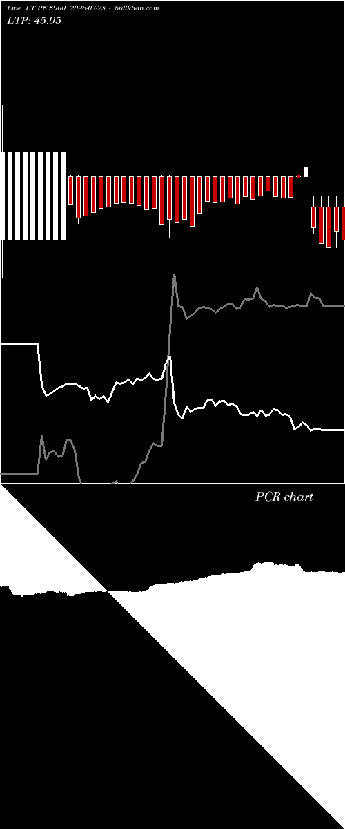  option chart LT PE 3900 2026-07-28 