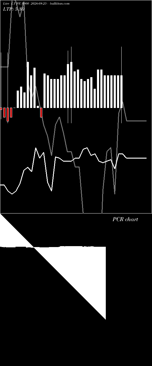  option chart LT PE 3900 2026-08-25 