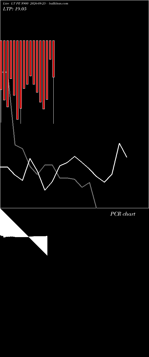  option chart LT PE 3900 2026-08-25 