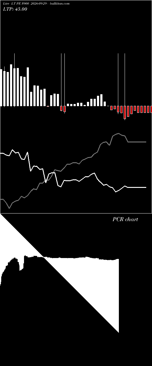  option chart LT PE 3900 2026-09-29 