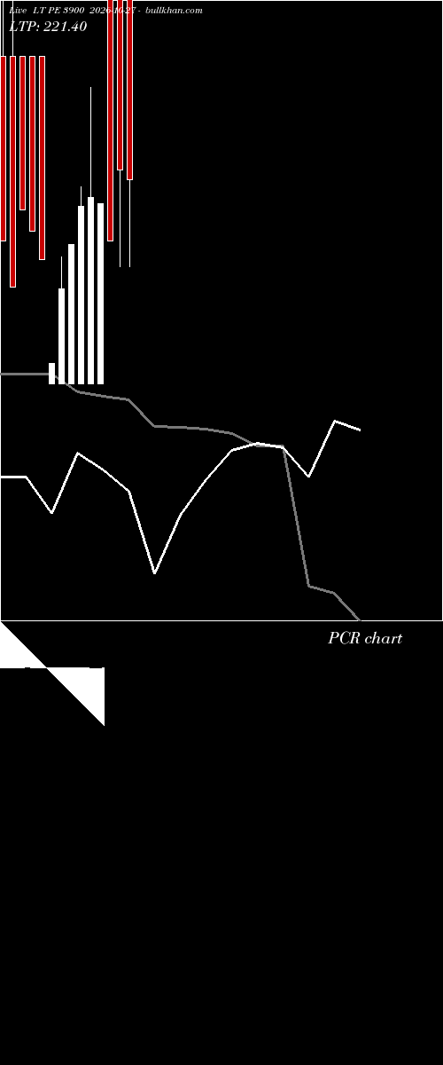  option chart LT PE 3900 2026-10-27 