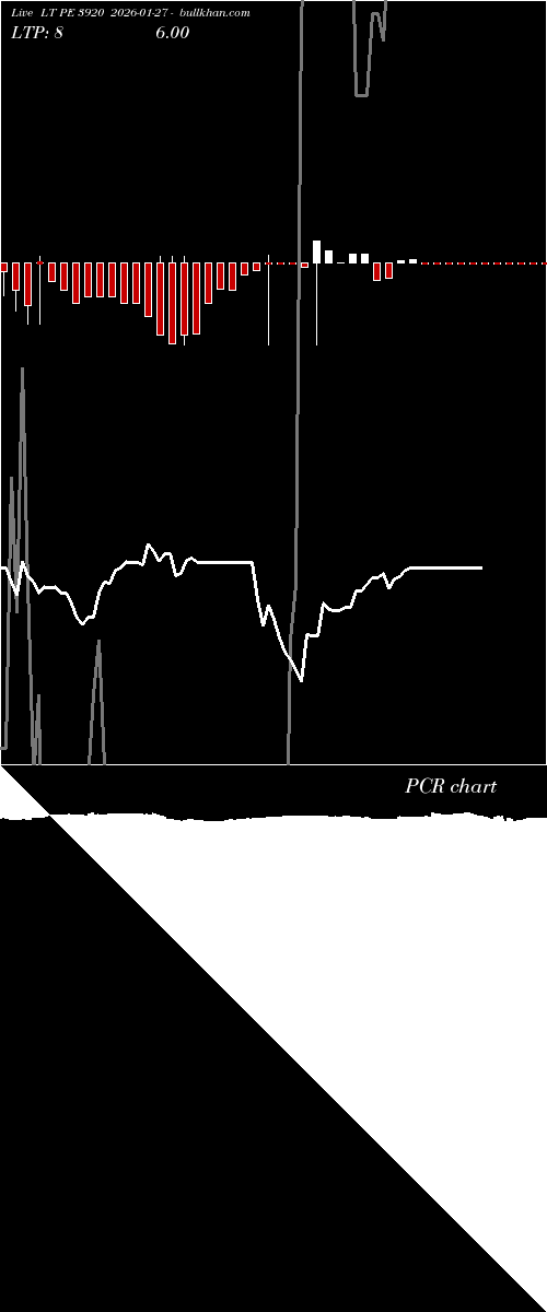  option chart LT PE 3920 2026-01-27 