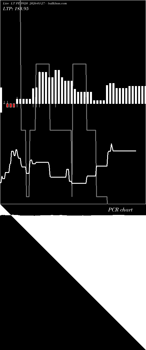  option chart LT PE 3920 2026-01-27 