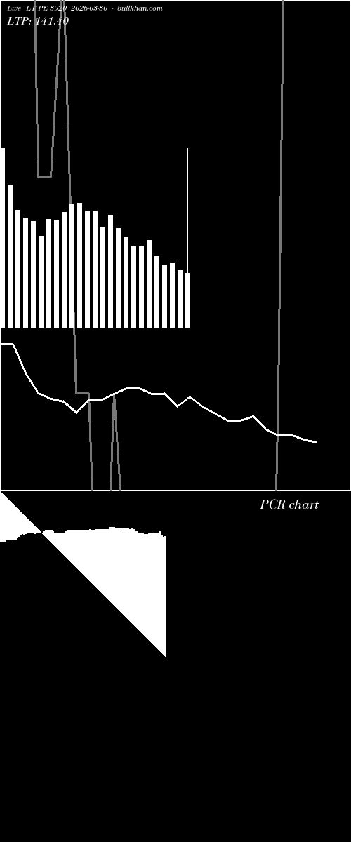  option chart LT PE 3920 2026-03-30 
