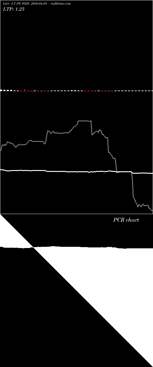  option chart LT PE 3920 2026-04-28 