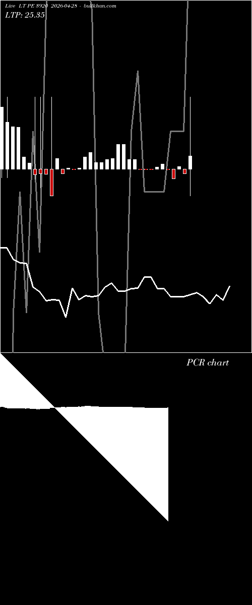  option chart LT PE 3920 2026-04-28 