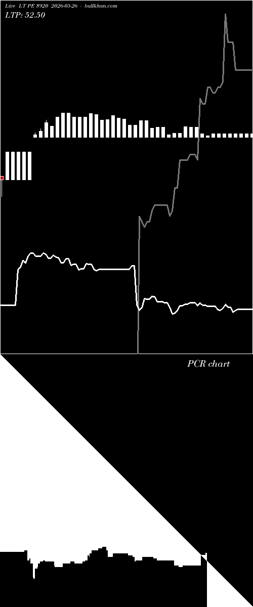  option chart LT PE 3920 2026-05-26 