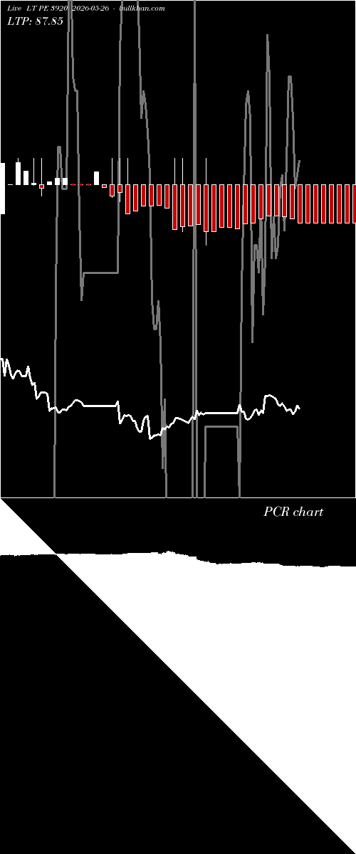  option chart LT PE 3920 2026-05-26 