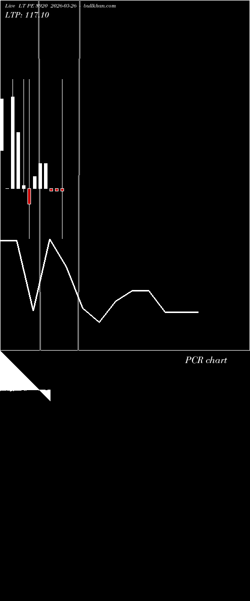  option chart LT PE 3920 2026-05-26 