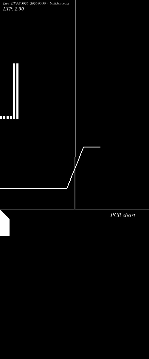  option chart LT PE 3920 2026-06-30 